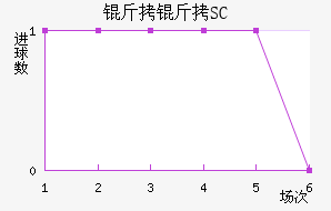 ��������SC��������������