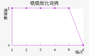 �W�ֱȲ��������������