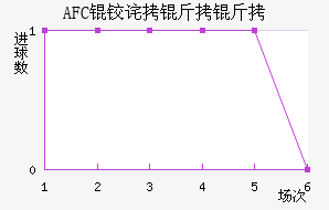 AFC�²����ǽ�������������