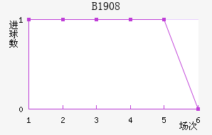 ��³��1908��������������