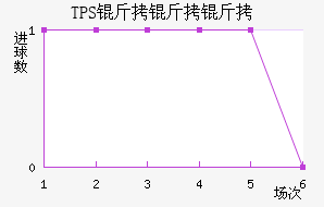 TPS �������������������