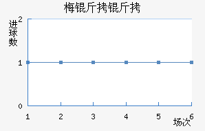 ÷���ӽ�������������