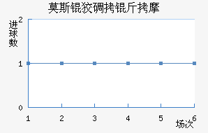 Ī˹�Ƶ���Ħ��������������