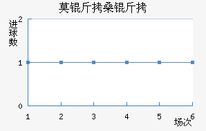 Ī��ɣ�������������������