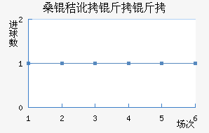 ɣ�ն����ǽ�������������