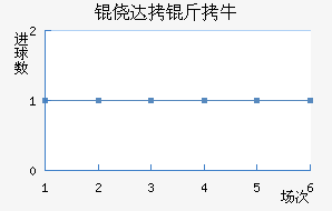 �Ĵ���ţ��������������