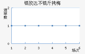 �ƴﲻ��÷��������������