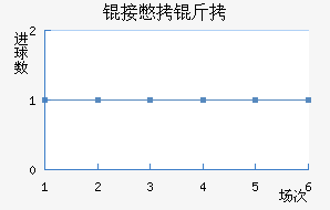 �ӱ����������������