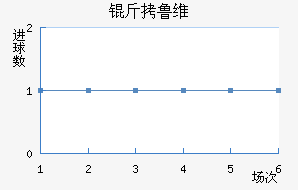 ��³ά��������������