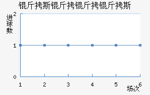 ��˹������˹��������������