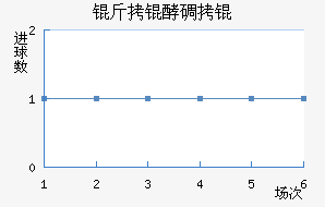 ���͵�ؽ�������������