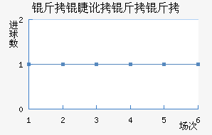 ���޶�������������������