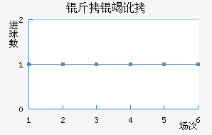 ���߶���������������