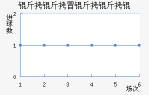 ����ð����ν�������������