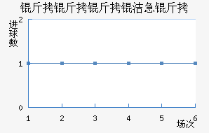 �������༱����������������