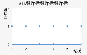 AIK �����ɽ�������������