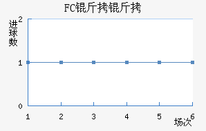 FC������������������