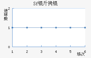 Sf��ƽ�������������