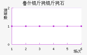 ³˹����ʯ��������������