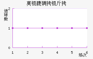 Ī�޵��ǽ�������������