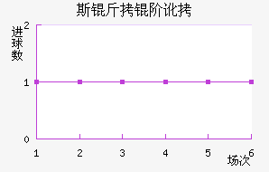 ˹���׶���������������