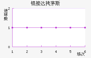 �Ӵ�é˹��������������