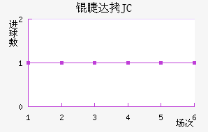 �޴�JC��������������