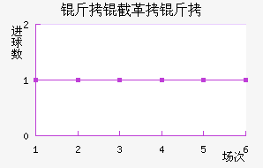 ���ظ��½�������������