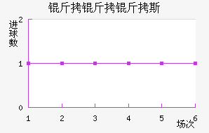 ������˹��������������