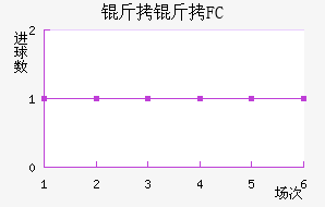 ����FC��������������