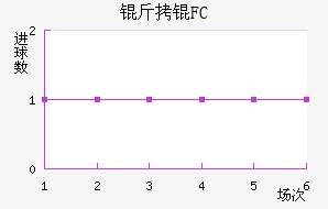 ���MFC��������������