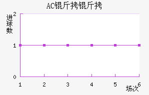 AC������������������