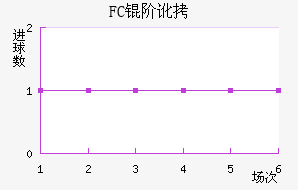 FC�׶���������������