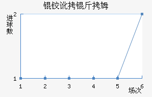 �µº�ķ��������������