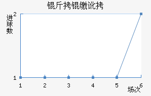 ���ɶӽ�������������