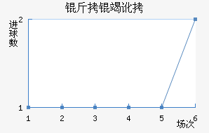 ���߶���������������