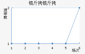 ���ؽ�������������