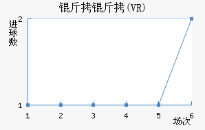 ��������ŵ������(VR)��������������