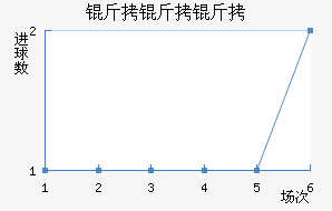 �����ؽ�������������