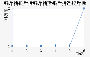 ������˹��Ѹ�ٽ�������������