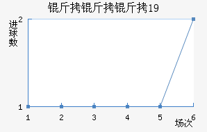 ������U19��������������