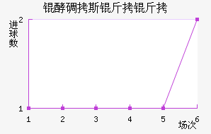 �͵�˹������������������