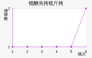 �������ʽ�������������