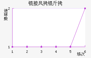 �ӷ�����������������