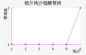 ��ɳ�Ͱؽ�������������