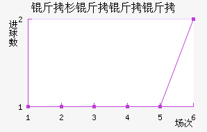 ��ɼ�����ӽ�������������