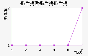 ��˹����˹��������������