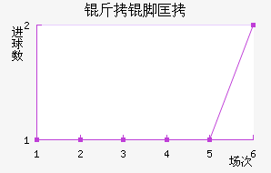 ���ſ�ŵ˹�ؽ�������������