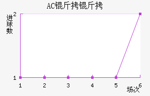 AC������������������