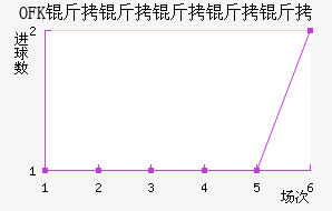 OFK���������½�������������